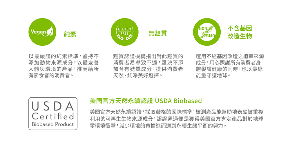 美國官方天然永續認證,採取嚴格的國際標準,檢測產品能幫助地表碳被重複