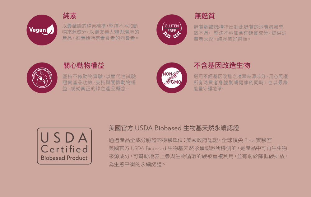 美國官方 USDA Biobased 生物基天然永續認證所檢測的,是產品中可再生生物