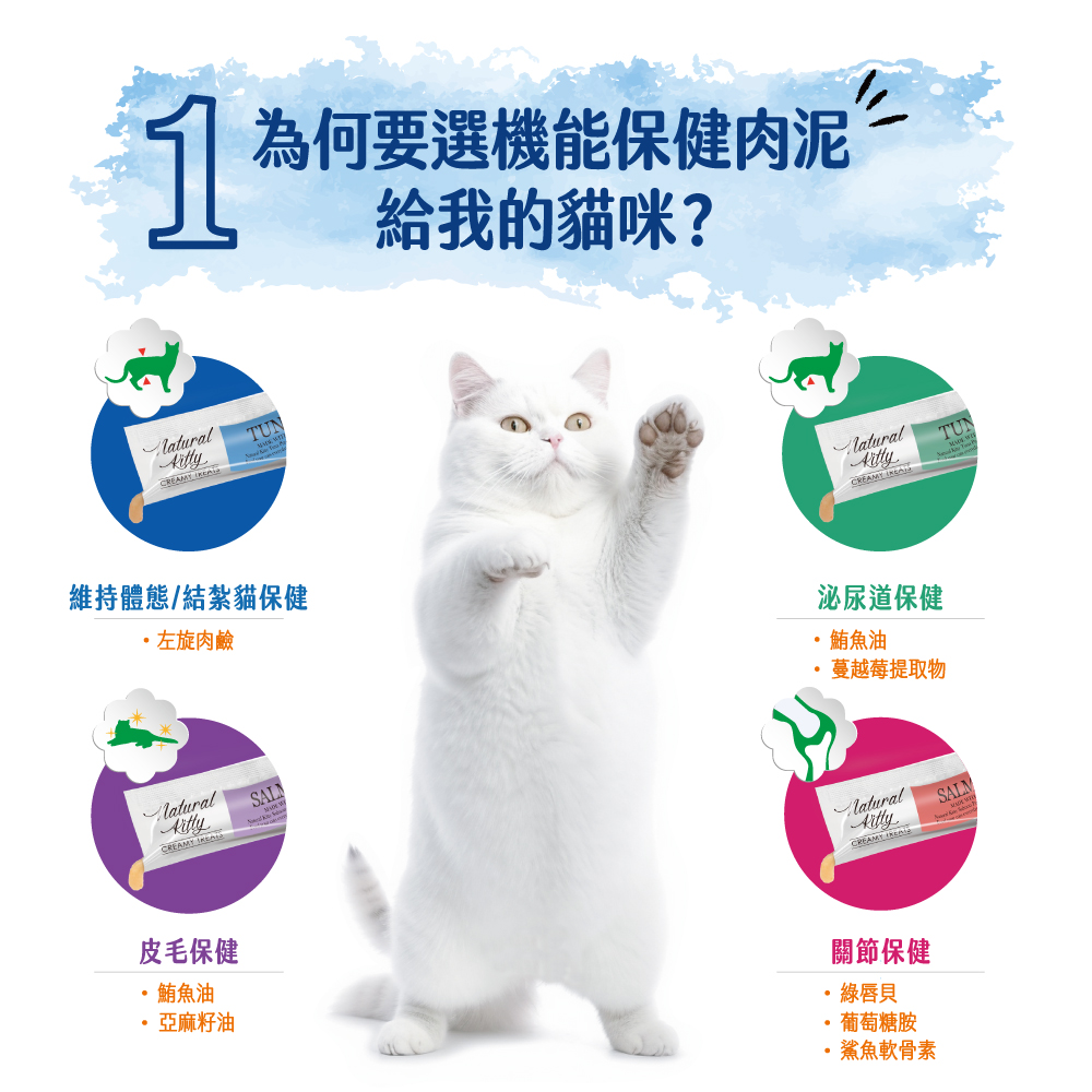 1 為何要選機能保健肉泥
