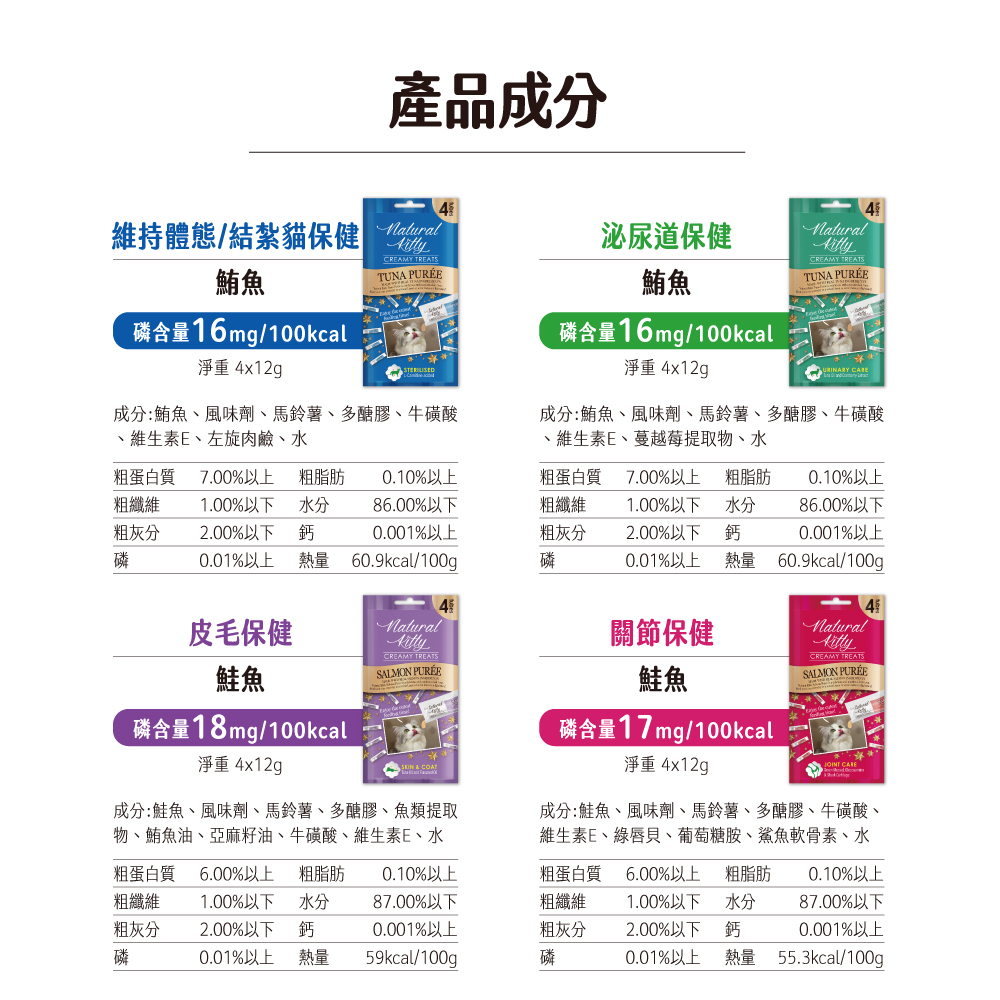 成分鮭魚、風味劑、馬鈴薯、多醣膠、魚類提取
