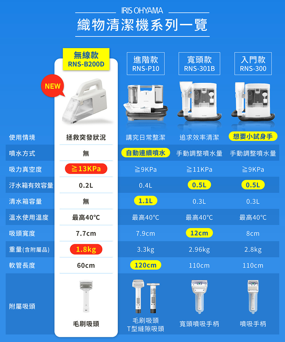 手動調整噴水量 手動調整噴水量