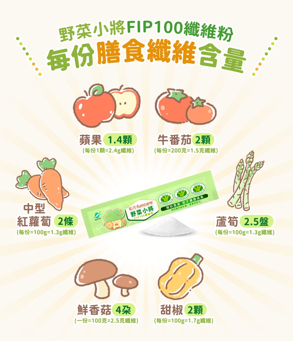 野菜小將FIP100纖維粉