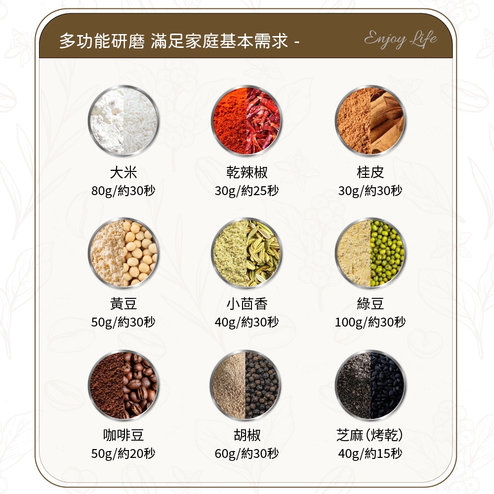 多功能研磨 滿足家庭基本需求