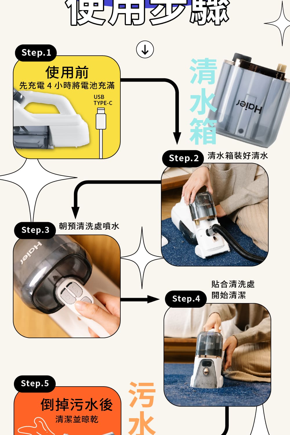 Haier海爾 H2 - 詳情5