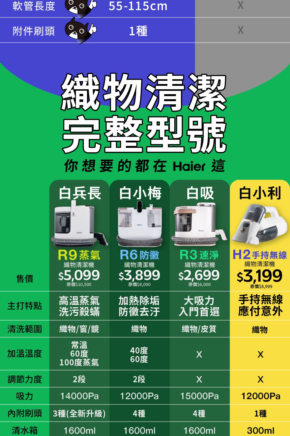 Haier海爾 H2 - 詳情7