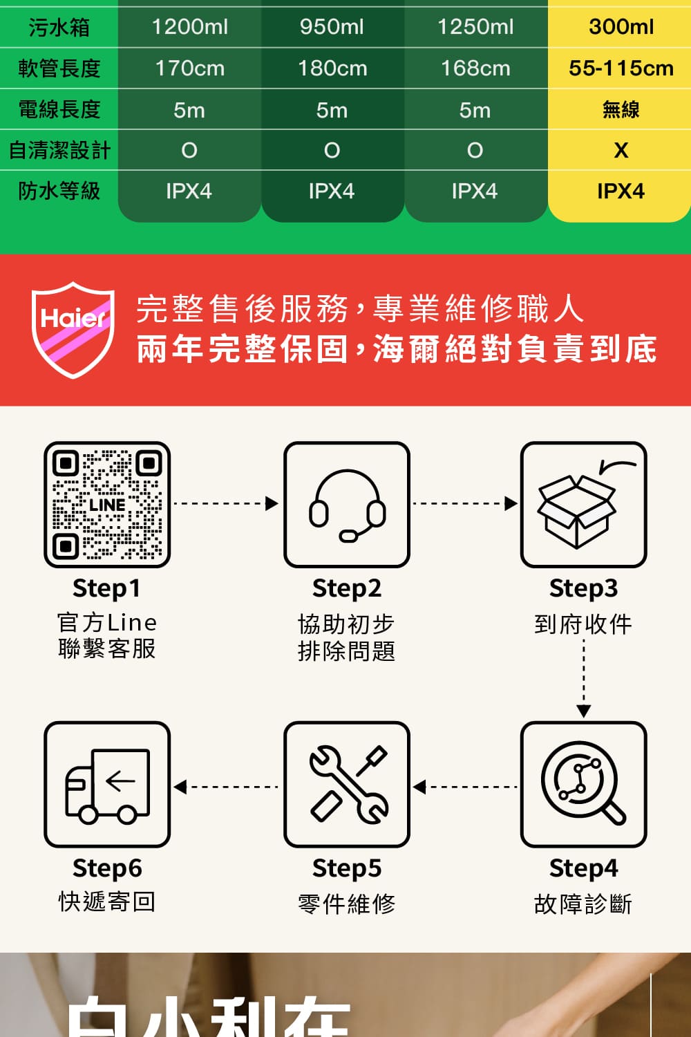 Haier海爾 H2 - 詳情8
