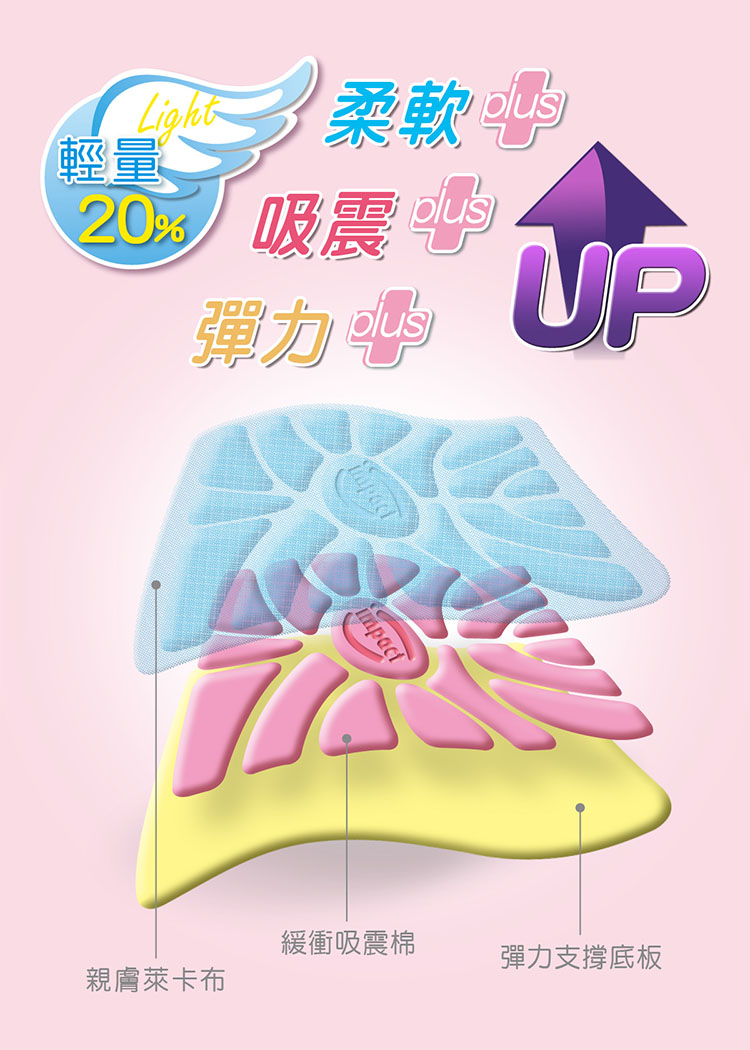20% 吸震
