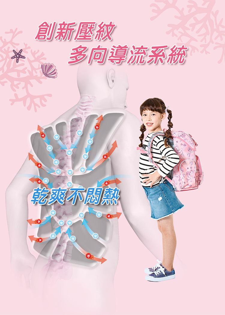 創新壓紋 多向導流系統 乾爽不悶熱 