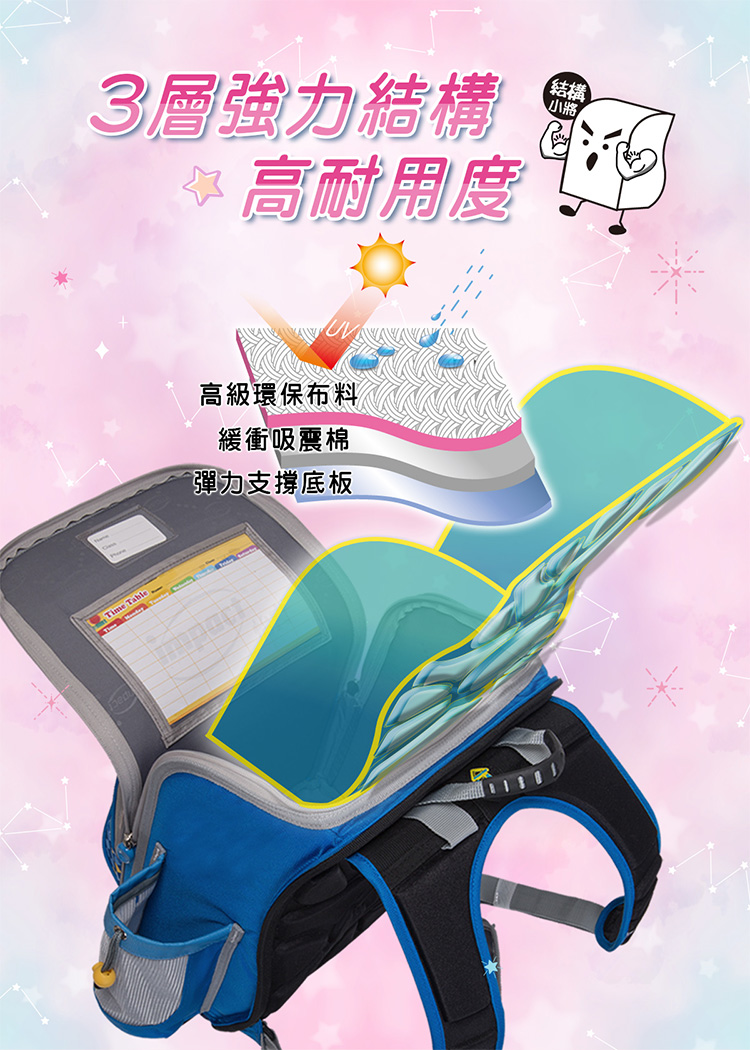 3層強力結構