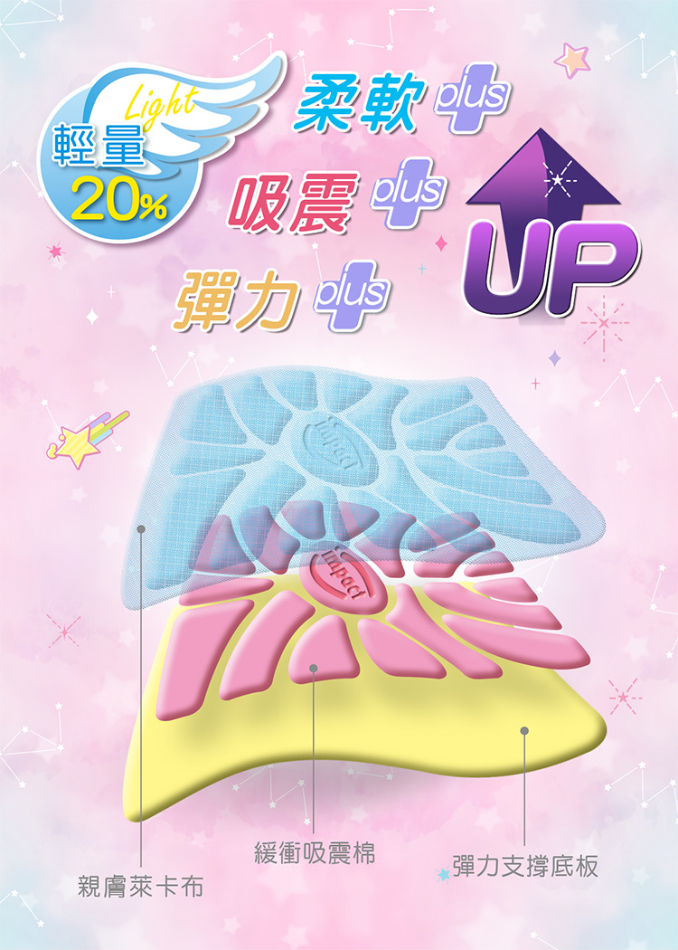 20% 吸震