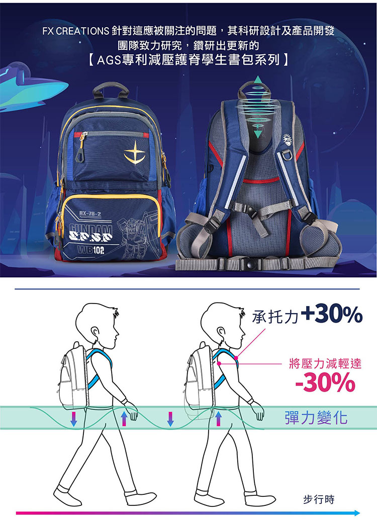 FX CREATIONS 針對這應被關注的問題,其科研設計及產品開發