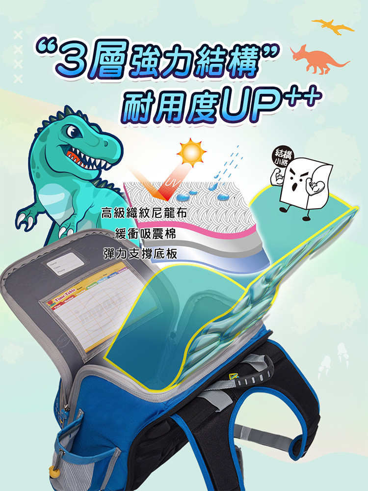 3同強力結構參