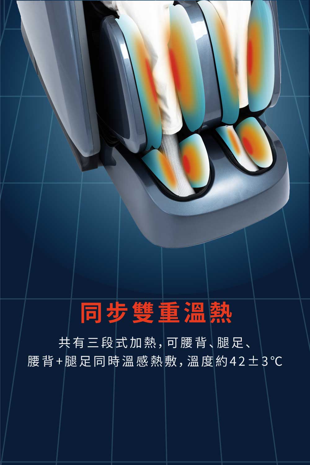 同步雙重溫熱 共有三段式加熱,可腰背、腿足、 腰背腿足同時溫感熱敷,溫度約423