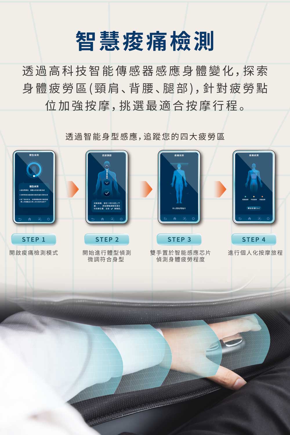 透過高科技智能傳感器感應身體變化,探索