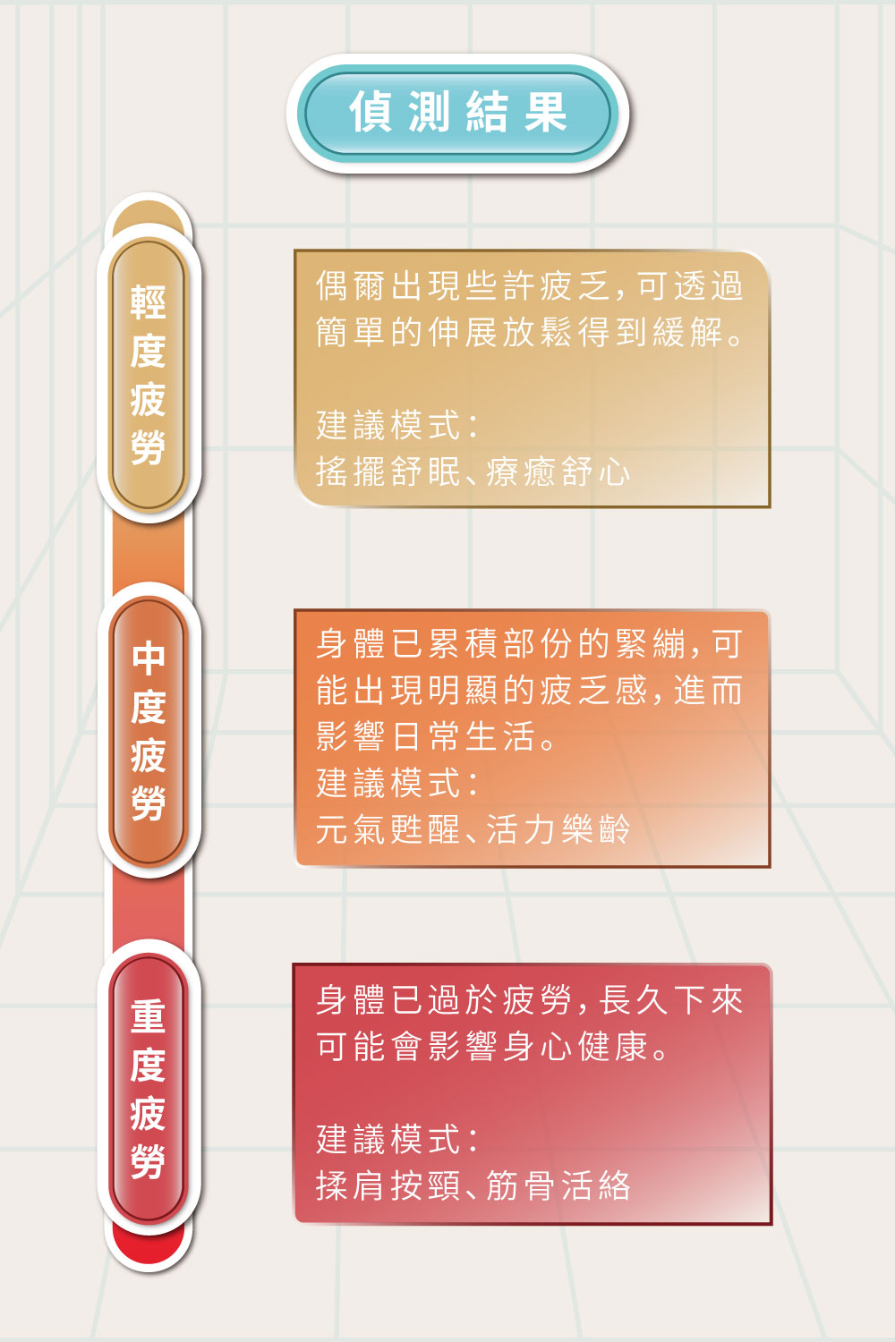 偶爾出現些許疲乏,可透過