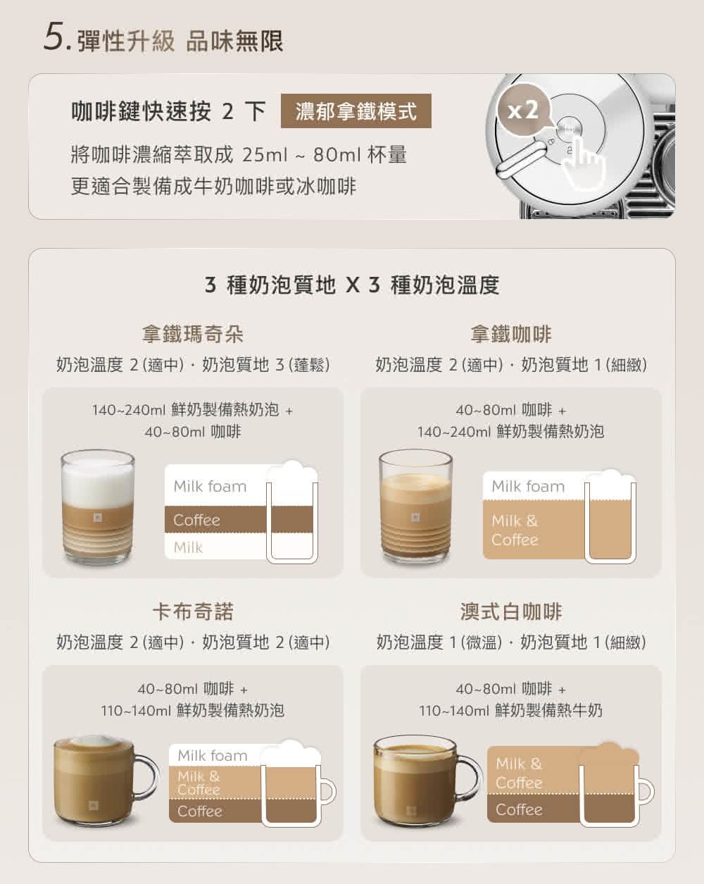 å¥¶æ³¡æº«åº¦2é©ä¸­å¥¶æ³¡è³ªå°3è¬é¬ å¥¶æ³¡æº«åº¦2é©ä¸­å¥¶æ³¡è³ªå°1ç´°ç·»