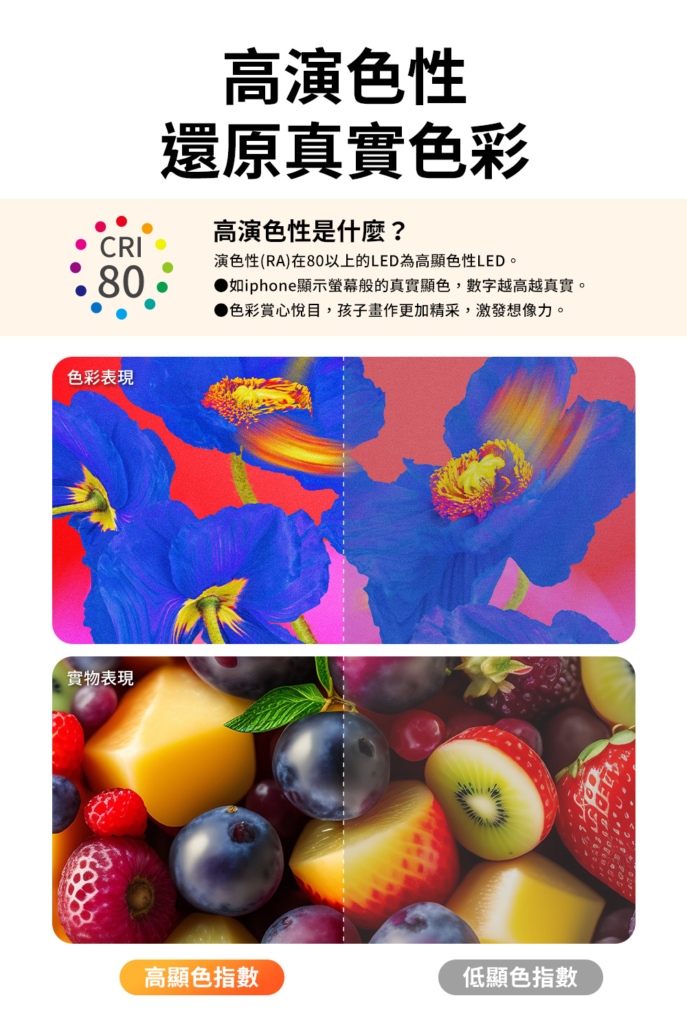 如iphone顯示螢幕般的真實顯色,數字越高越真實。