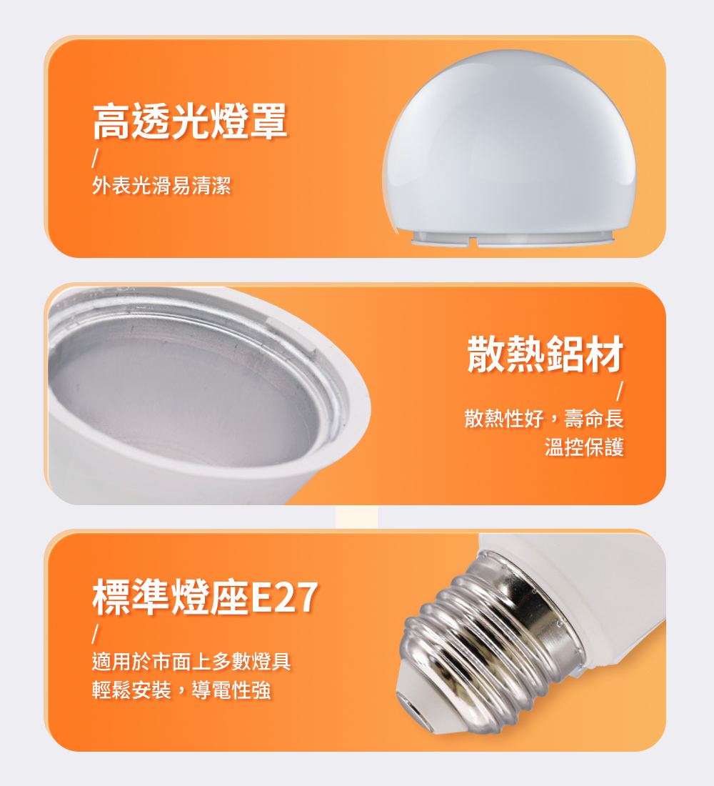 適用於市面上多數燈具