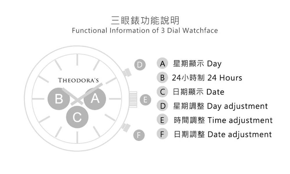 ä¸ç¼é¶åè½èªªæ A ææé¡¯ç¤º Day C æ¥æé¡¯ç¤º Date E æéèª¿æ´ Time adjustment 