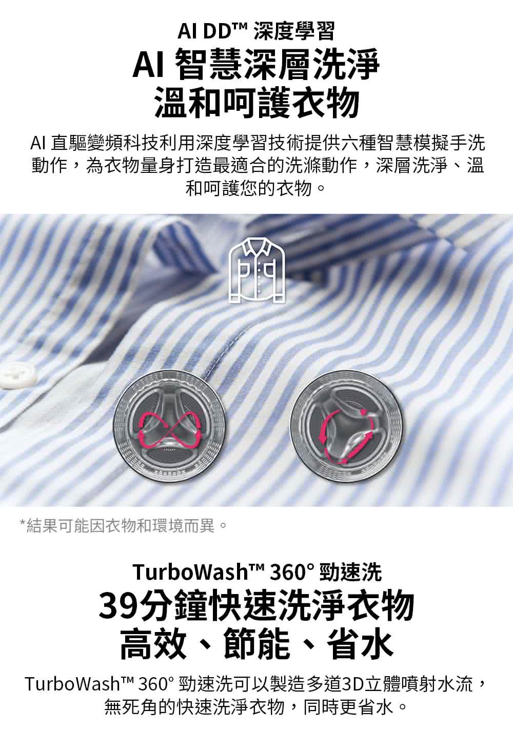 TurboWasht 360 勁速洗可以製造多道3D立體噴射水流,