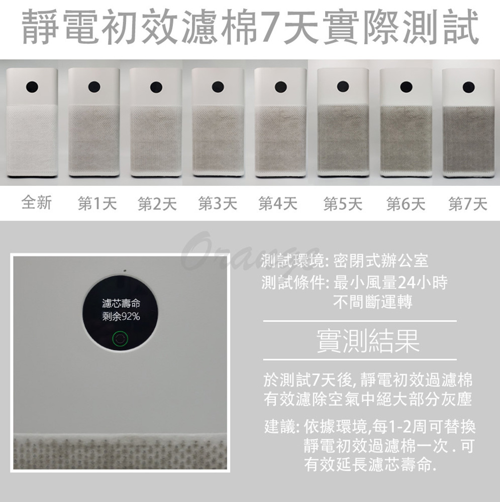 æ¼æ¸¬è©¦7å¤©å¾,éé»åæéæ¿¾æ£