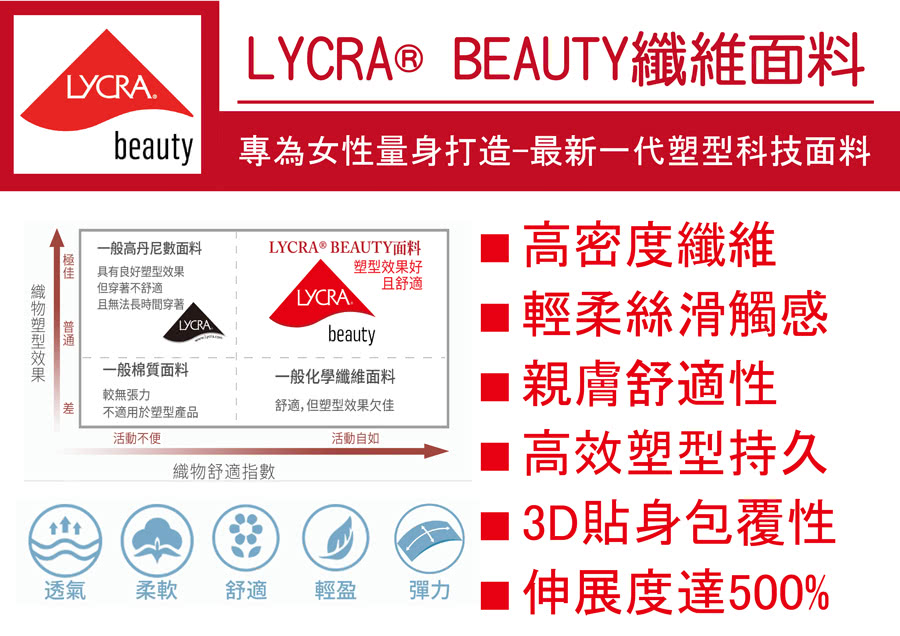 beauiy 專為女性量身打造最新一代塑型科技面料