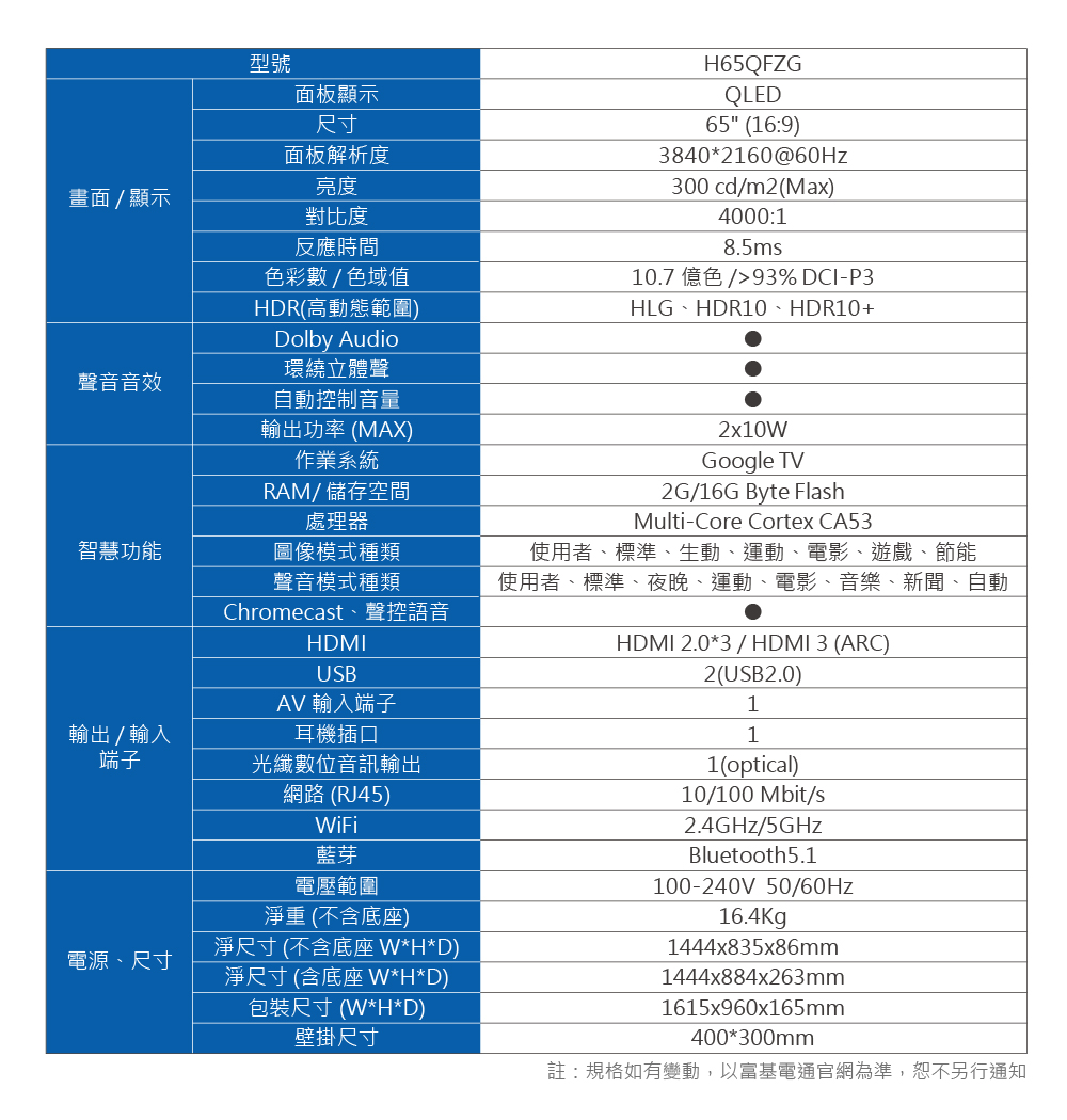 使用者、標準、夜晚、運動、電影、音樂、新聞、自動