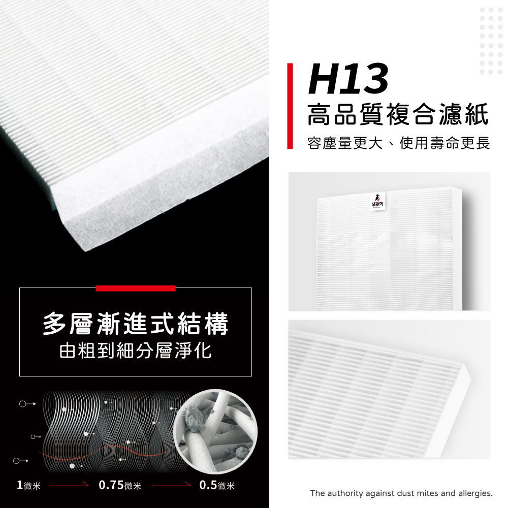 多層漸進式結構由粗到細分層淨化H13高品質複合濾紙容塵量更大、使用壽命更長1微米075微米0.5微米The authority against dust mites and allergies.
