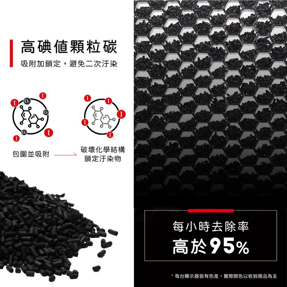 高碘顆粒碳吸附加鎖定,避免二次汙染破壞化學結構包圍並吸附鎖定汙染物每小時去除率高於95%*每台顯示器皆有色差,實際顏色以收到商品為主