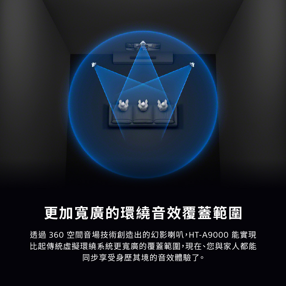 更加寬廣的環繞音效覆蓋範圍 透過 360 空間音場技術創造出的幻影喇叭,HTA9000 能實現 比起傳統虛擬環繞系統更寬廣的覆蓋範圍,現在、您與家人都能 同步享受身歷其境的音效體驗了。