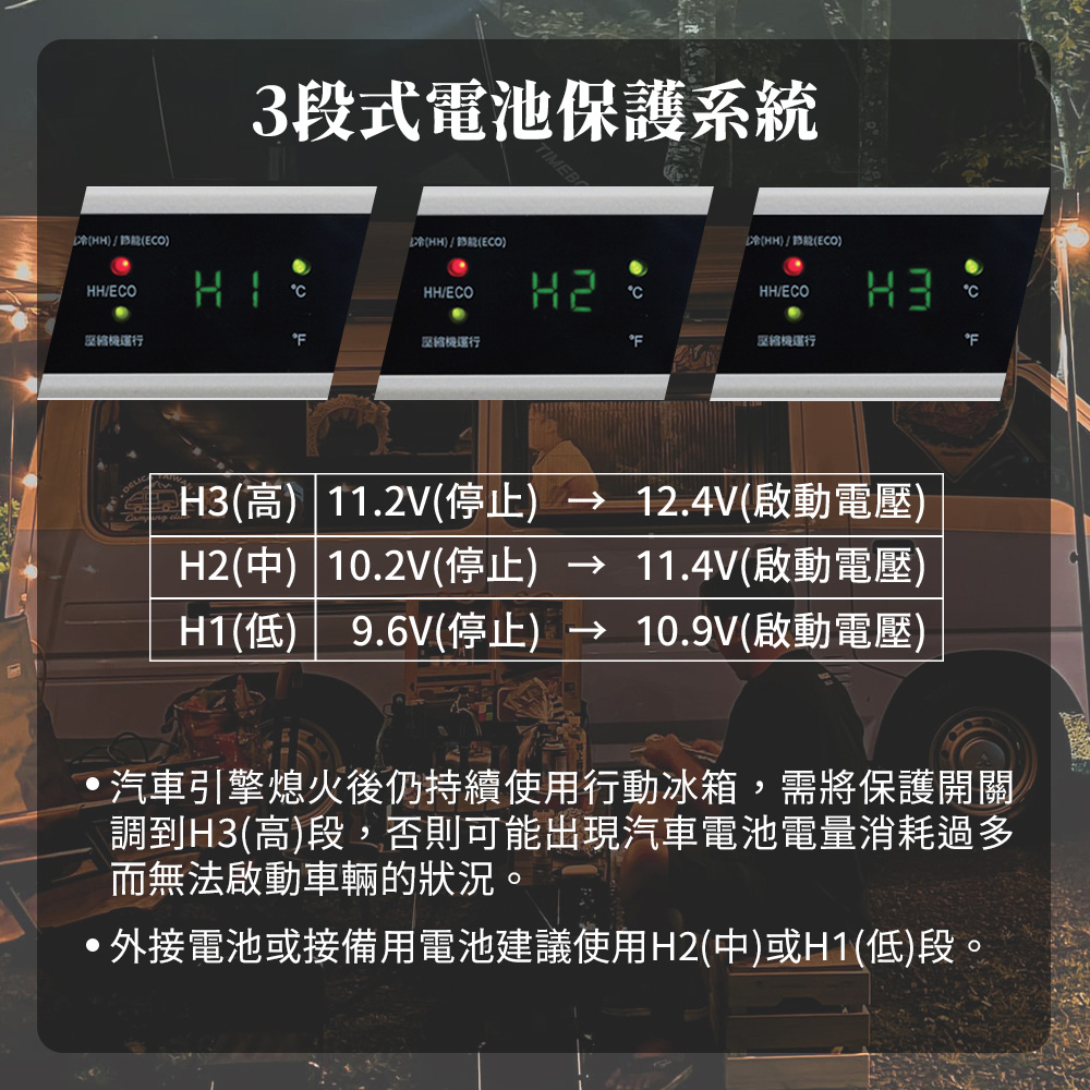 汽車引擎熄火後仍持續使用行動冰箱,需將保護開關