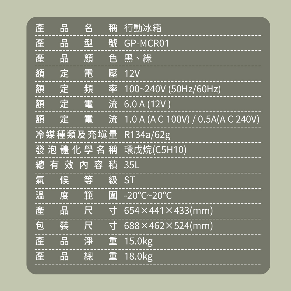 額定電流 1.0AAC100V0.5AAC240V