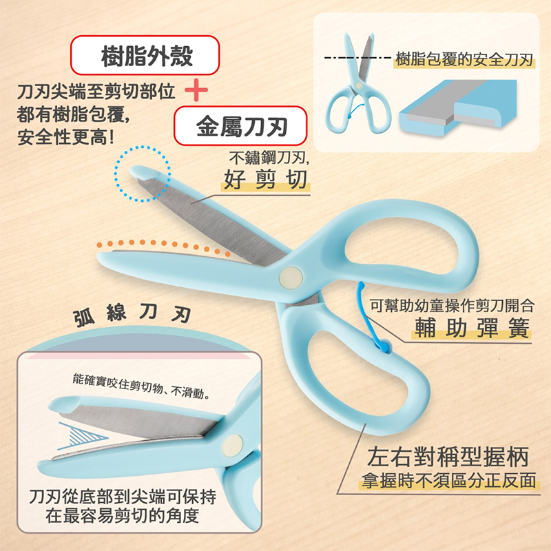 能確實咬住剪切物、不滑動。