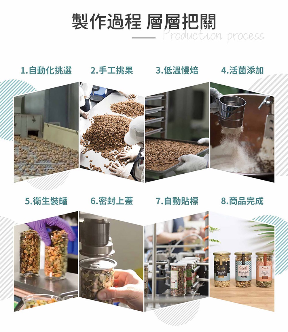 製作過程 層層把關