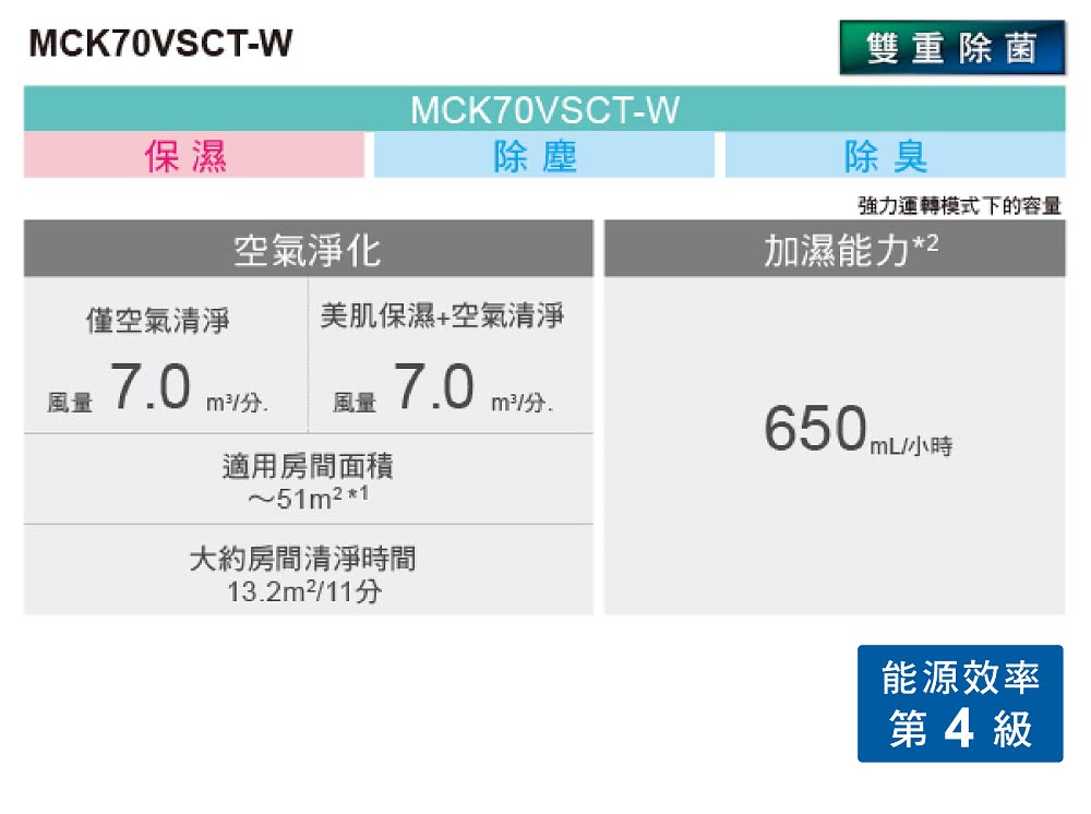 DAIKIN 大金 15.5坪美肌保濕雙重閃流空氣清淨機(M