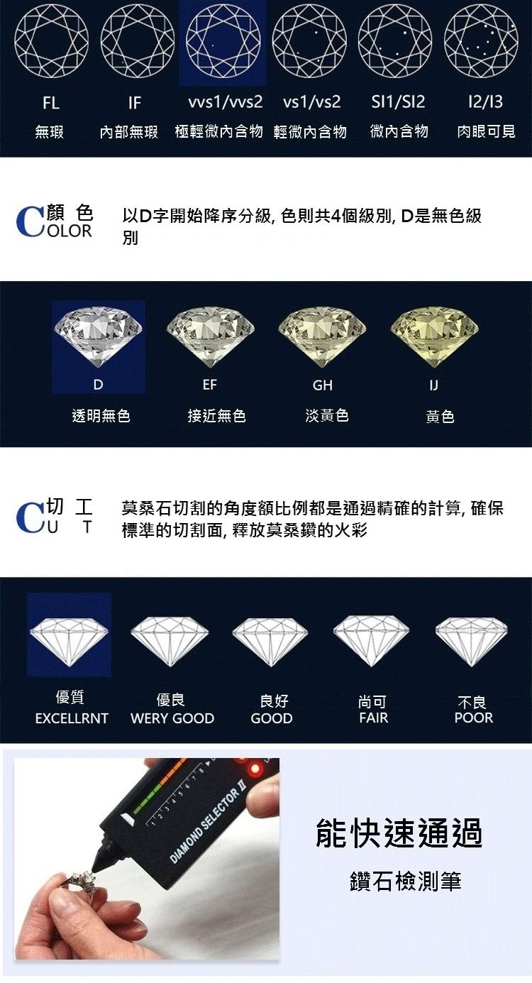 CU 莫桑石切割的角度額比例都是通過精確的計算, 確保