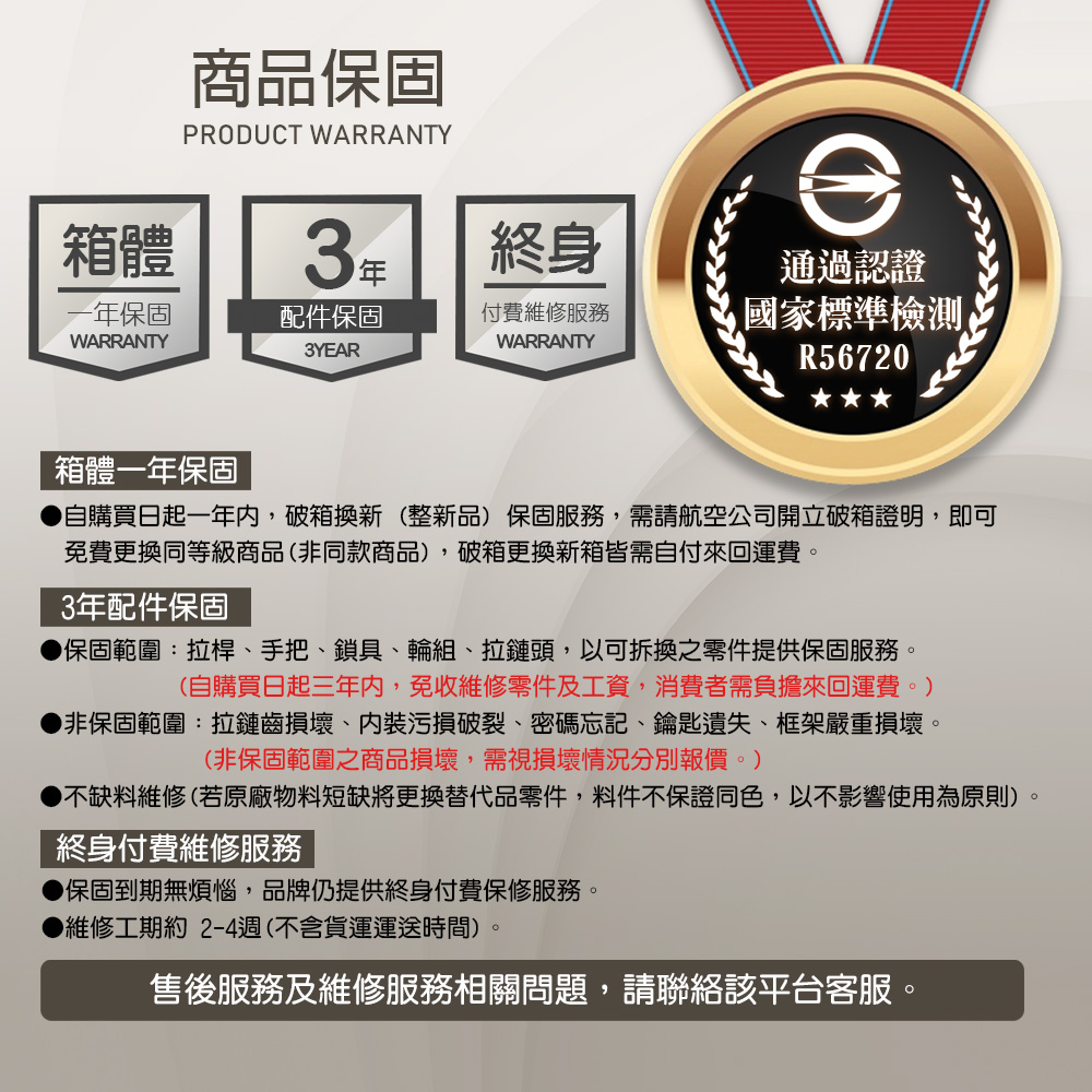 商品保固PRODUC WARRANTY箱體3終身保固配件保固WARRANTY付費維修服務WARRANTY通過認證標準檢測3YEAR TR56720箱體一年保固自購買日起一年,破箱換新(整新品)保固服務,需請航空公司開立破箱證明,即可免費更換同等級商品(非同款商品),破箱更換新箱皆需自付來回運費3年配件保固保固範圍:拉桿手把鎖具、輪組、拉鏈頭,以可拆換之零件提供保固服務(自購買日起三年內,免收維修零件及工資,消費者需負擔來回運費。)非保固範圍:拉鏈齒損壞、污損破裂、密碼忘記、鑰匙遺失、框架嚴重損壞。(非保固範圍之商品損壞,需視損壞情況分別報價。)不缺料維修(若原廠物料短缺將更換替代品零件,料件不保證同色,以不影響使用為原則)終身付費維修服務保固到期無煩惱,品牌仍提供終身付費保修服務。。▶維修工期約2-4週(不含貨運運送時間)。售後服務及維修服務相關問題,請聯絡該平台客服。