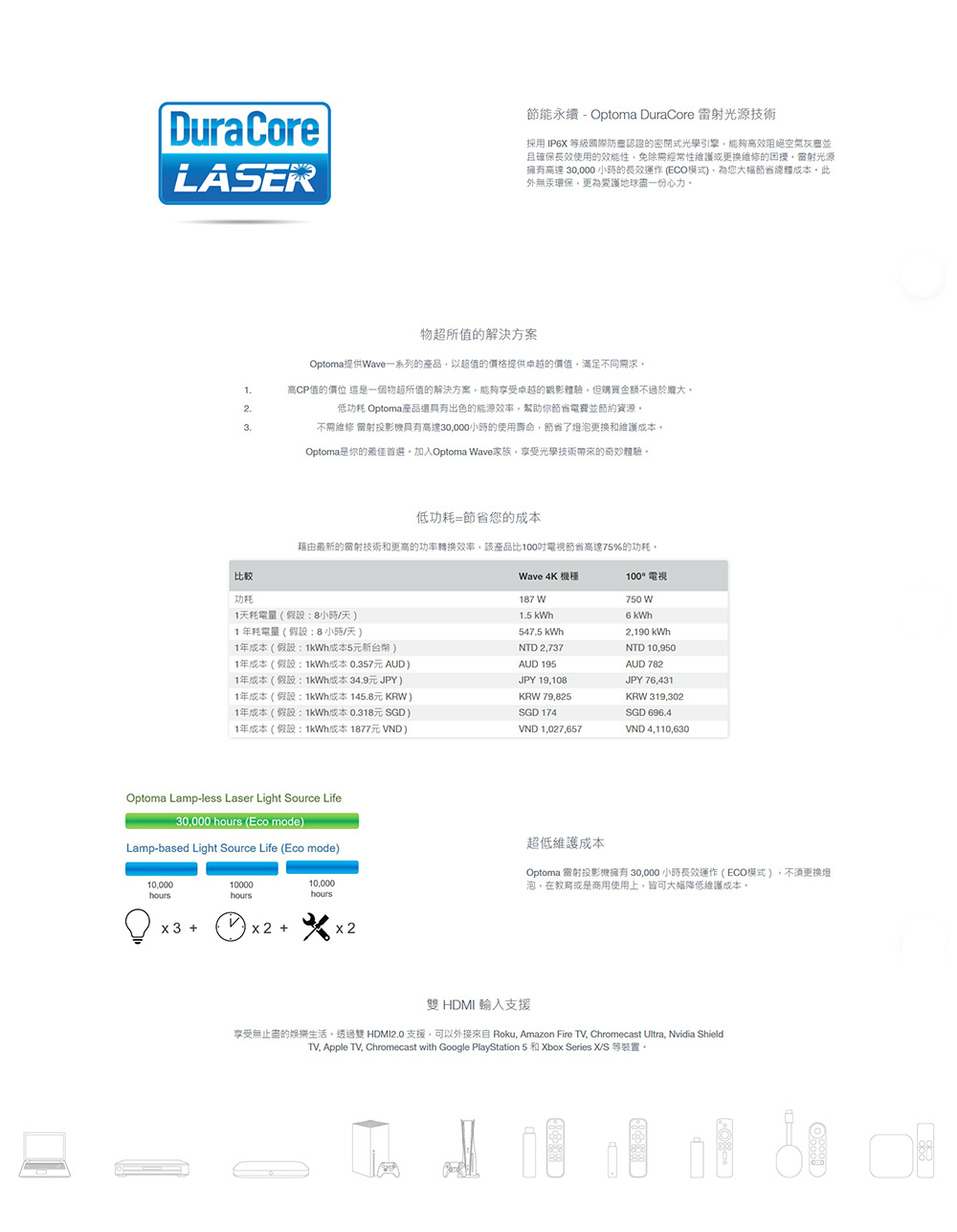 Optoma奧圖碼 130RK - 詳情6