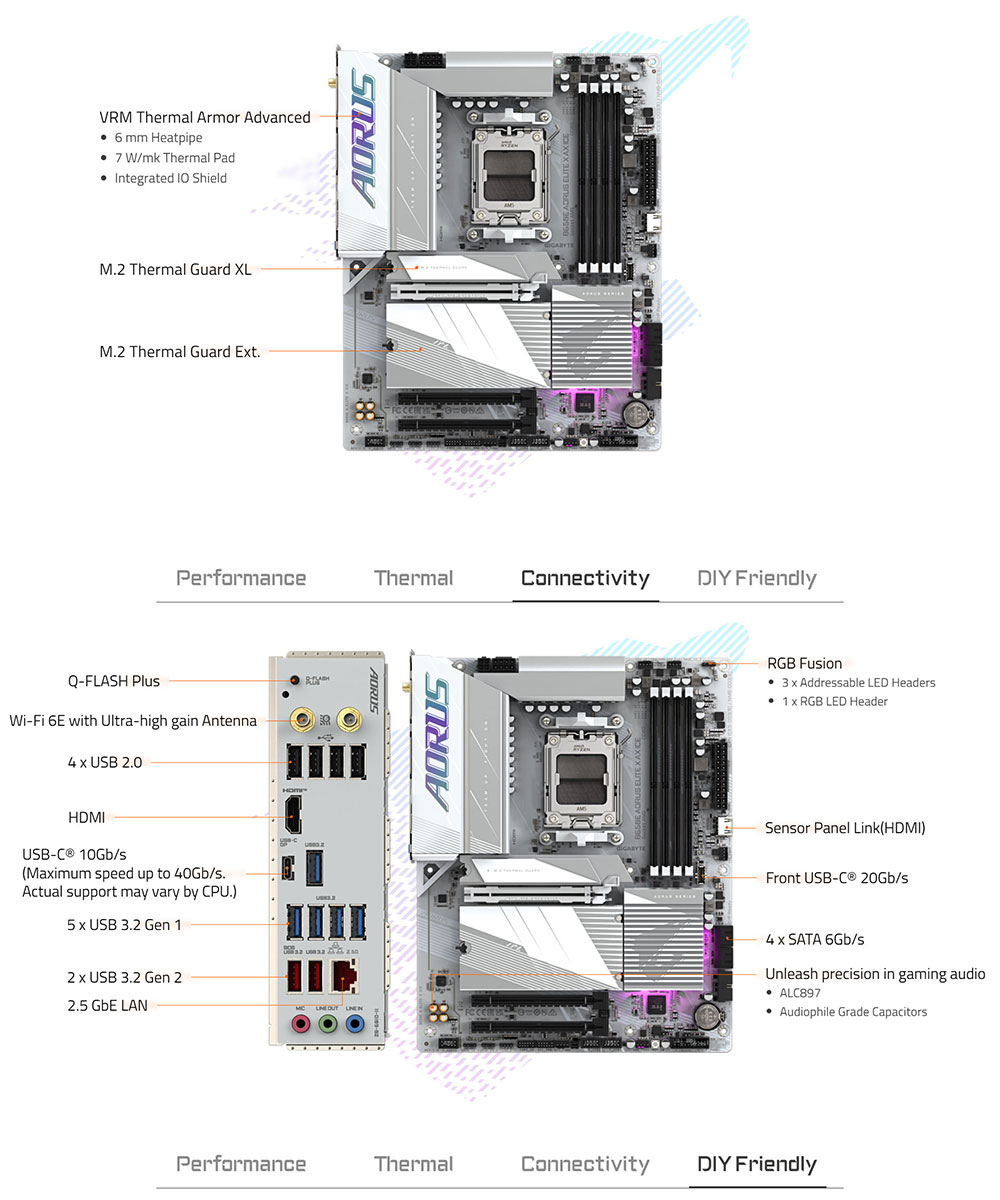 GIGABYTE 技嘉 B650E A STEALTH IC