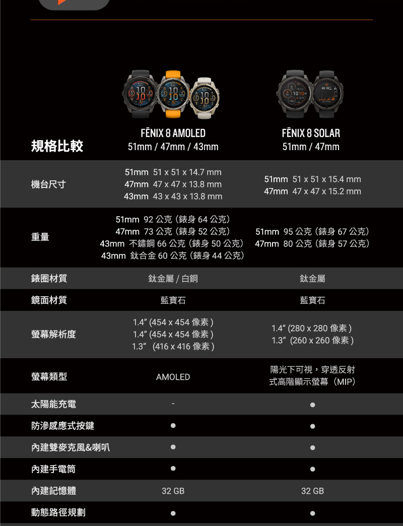 43mm 不鏽鋼 66公克錶身50公克