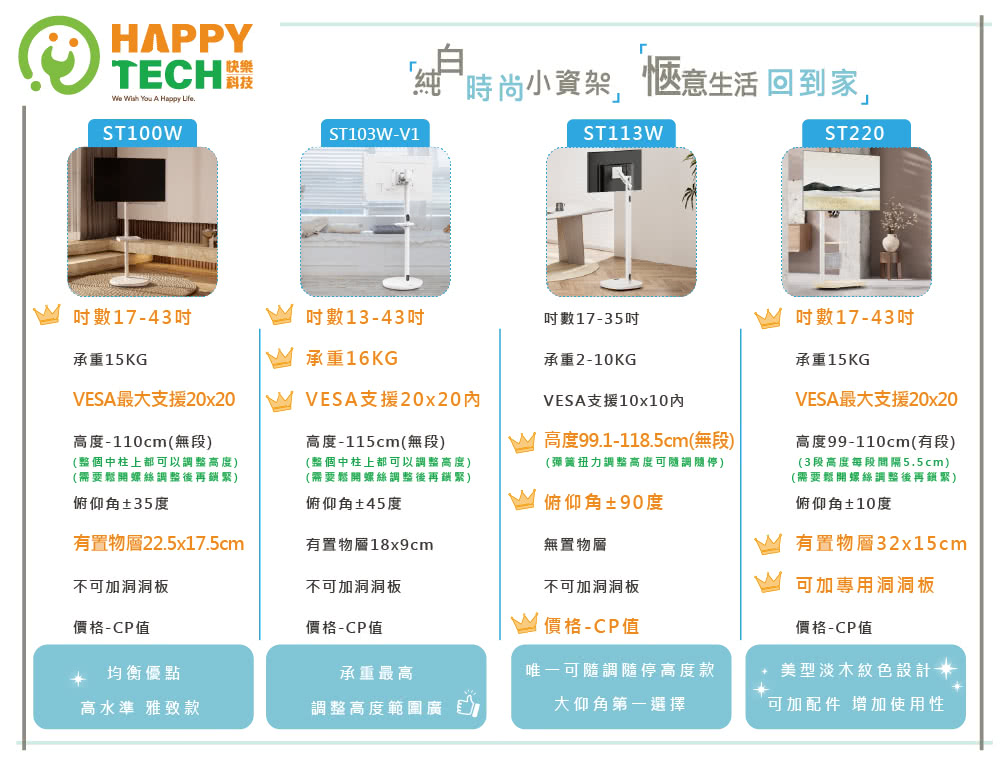 Happytech ST103W-V1 - 詳情1