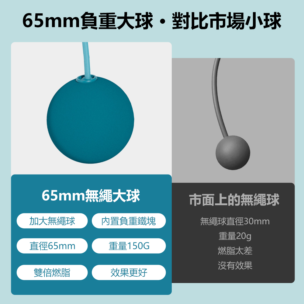 YORI優里嚴選 無繩跳繩 65mm大球款(負重大球 負重跳