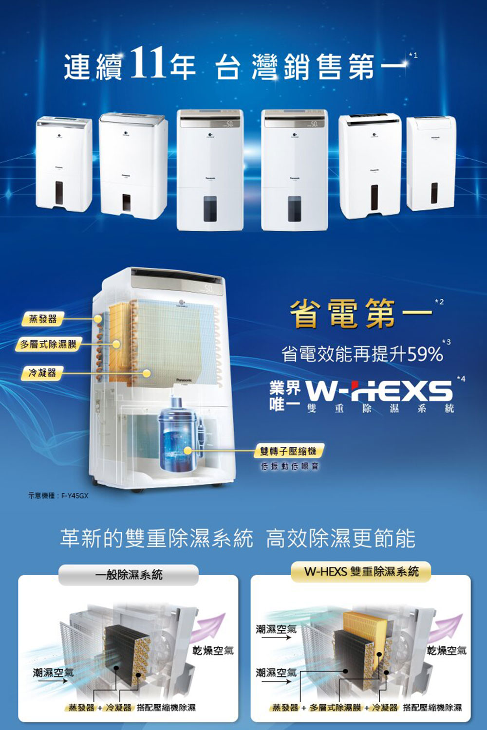 Panasonic 國際牌 18公升一級能效智慧節能清淨除濕