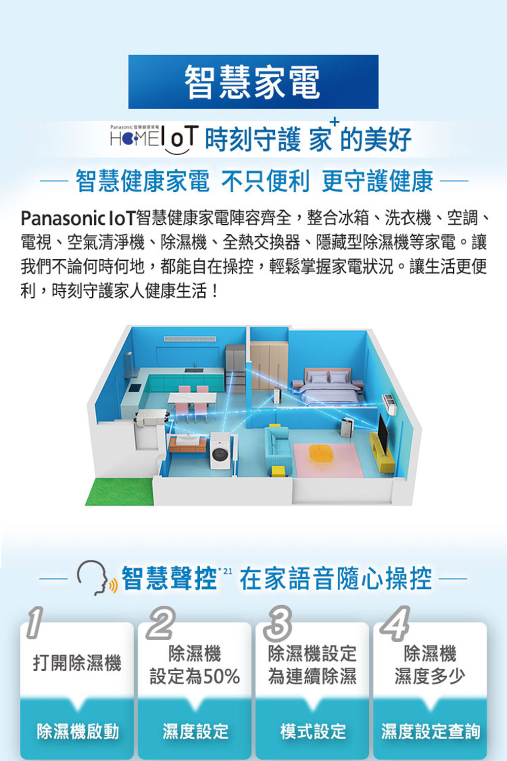 Panasonic 國際牌 22公升nanoeX變頻除濕機(