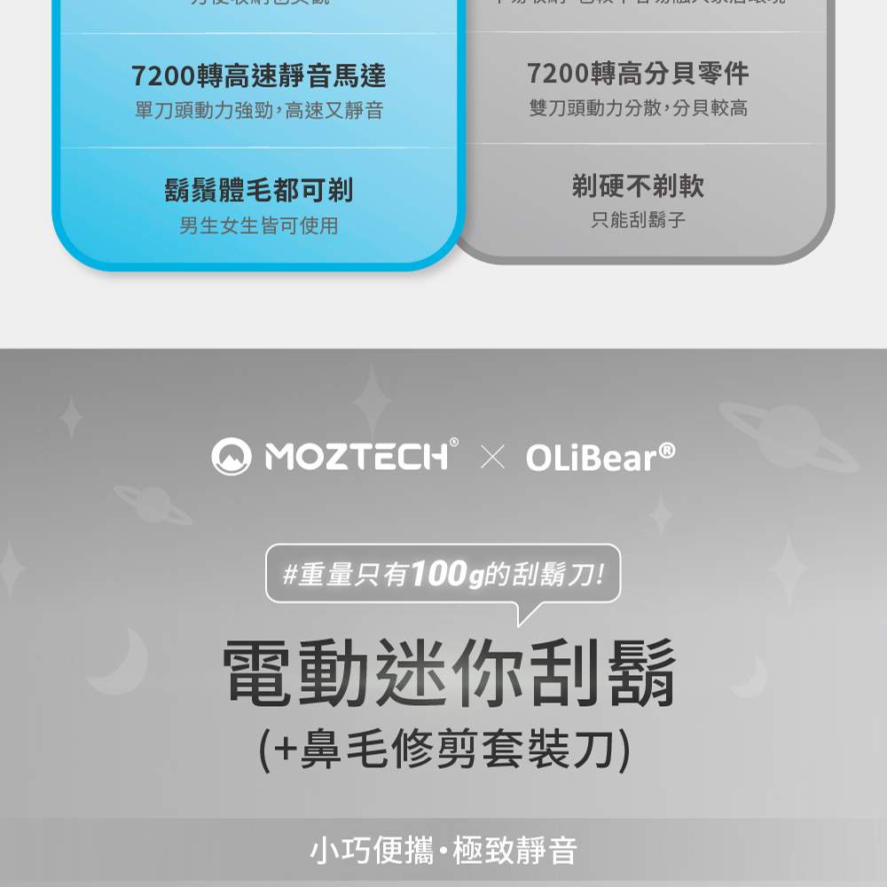 Moztech OLIBEAR 電動迷你刮鬍刀好評推薦