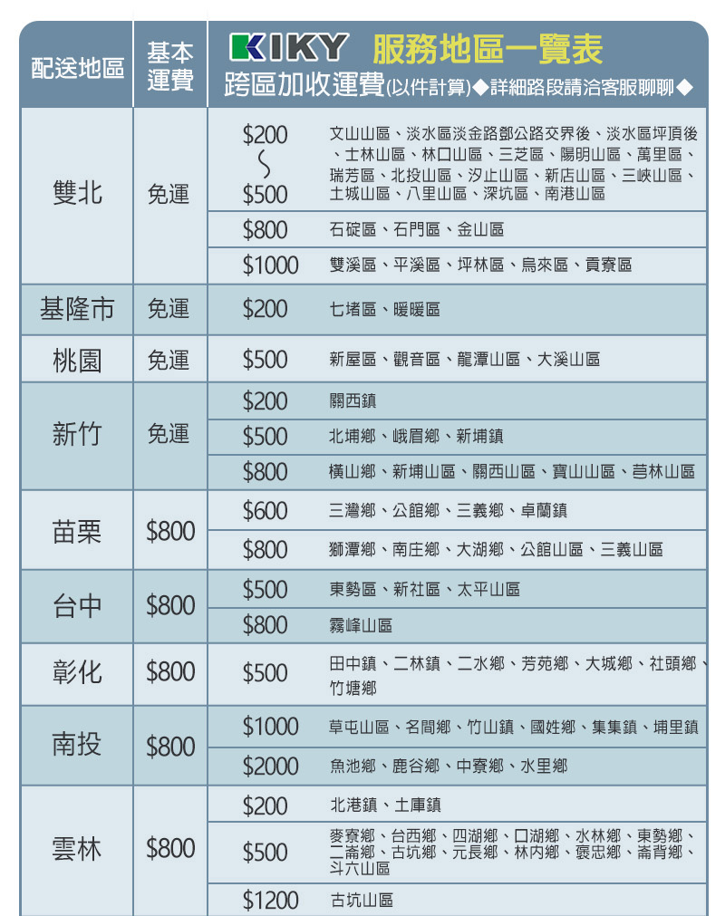 200 文山山區、淡水區淡金路鄧公路交界後、淡水區坪頂後