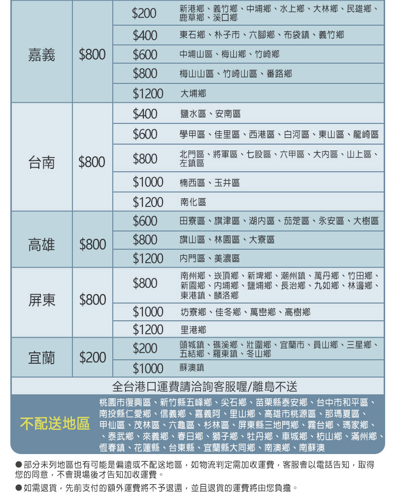 部分未列地區也有可能是偏遠或不配送地區,如物流判定需加收運費,客服會以電話告知,取得