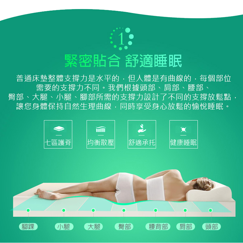 臀部、大腿、小腿、腳部所需的支撐力設計了不同的支撐放鬆點,