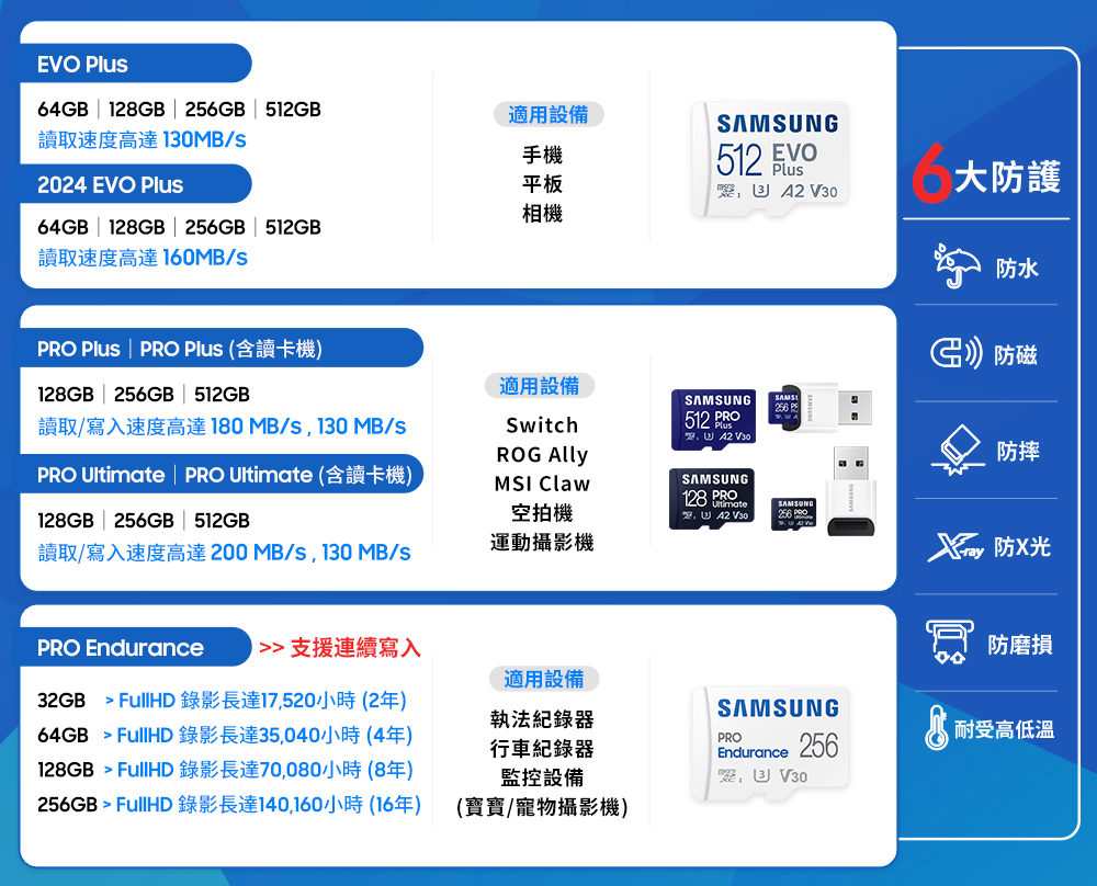 二入組 SAMSUNG 三星 EVO Plus microS 二入組 SAMSUNG 三星 EVO Plus microS