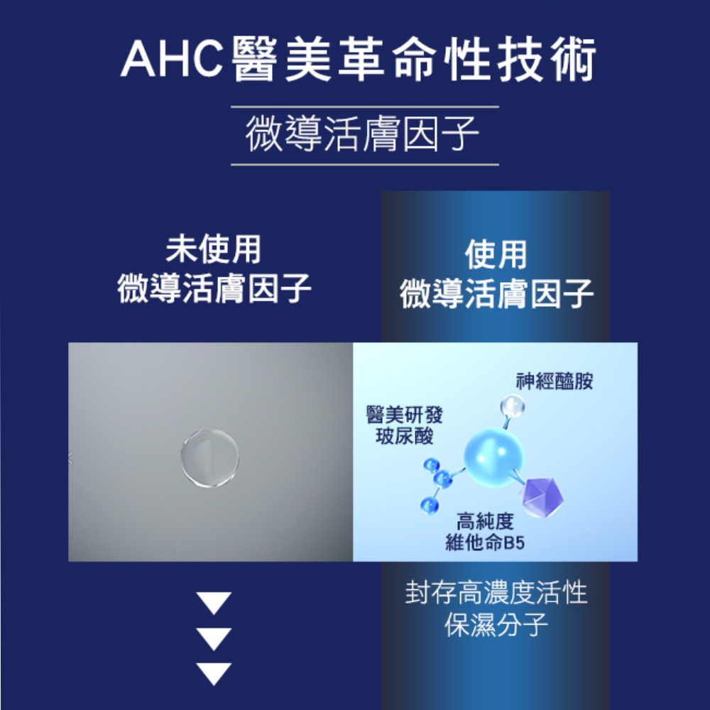 AHC醫美革命性技術